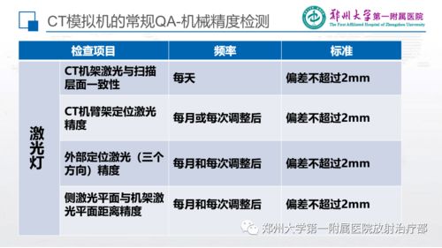 CT模拟定位技术的质量控制与网络技术服务