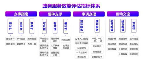 数字技术赋能政务服务效能——2021年36个重点城市评估报告解读