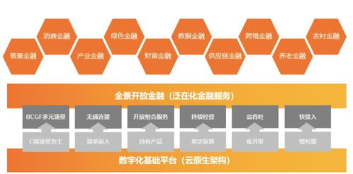 数字技术赋能金融业 驱动高质量发展的核心引擎