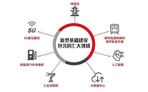 数字技术服务年度盘点 赋能百业，智启未来