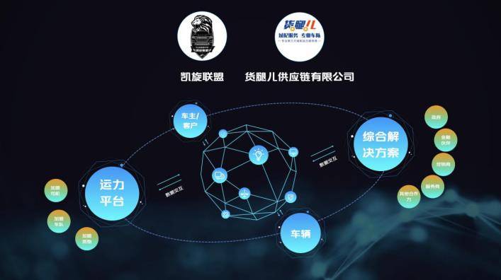 数智科技 创新未来 长安凯程与行业伙伴共创短途智慧物流生态圈